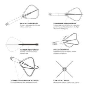 System Shot Flight Deck kite cechy